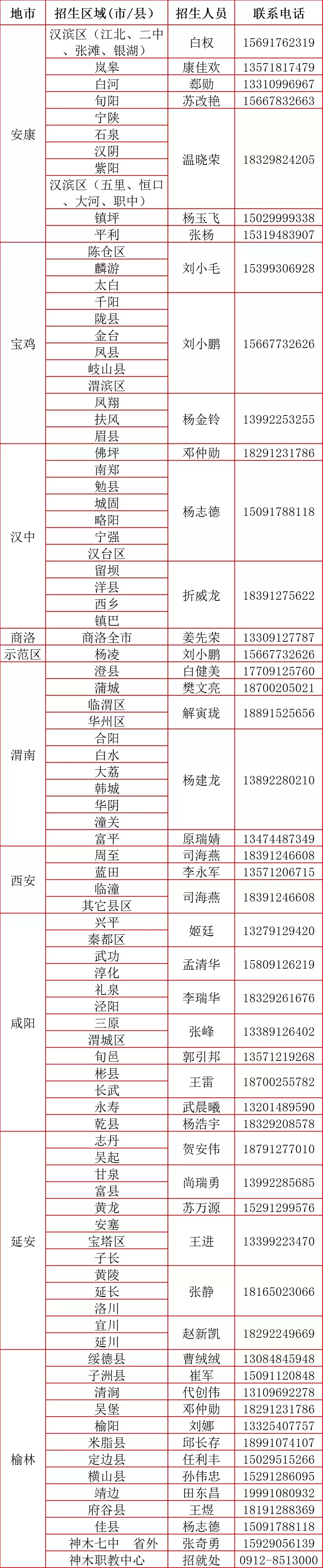365上市公司官网2022年分类考试补录公告！！
