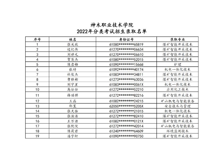 365上市公司官网2022年分类考试招生录取名单